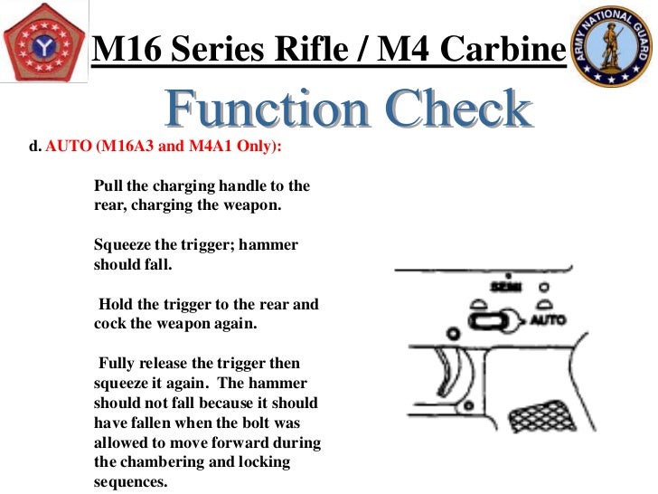 m16 functions check m4 tm